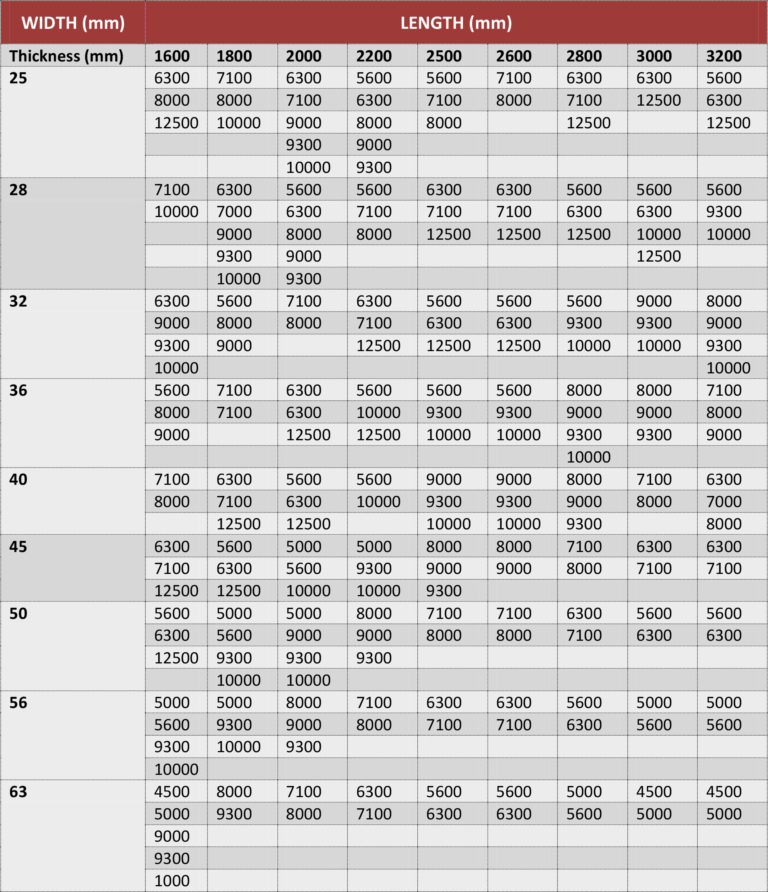 Steel Plate Weight Chart Steel Weight Chart