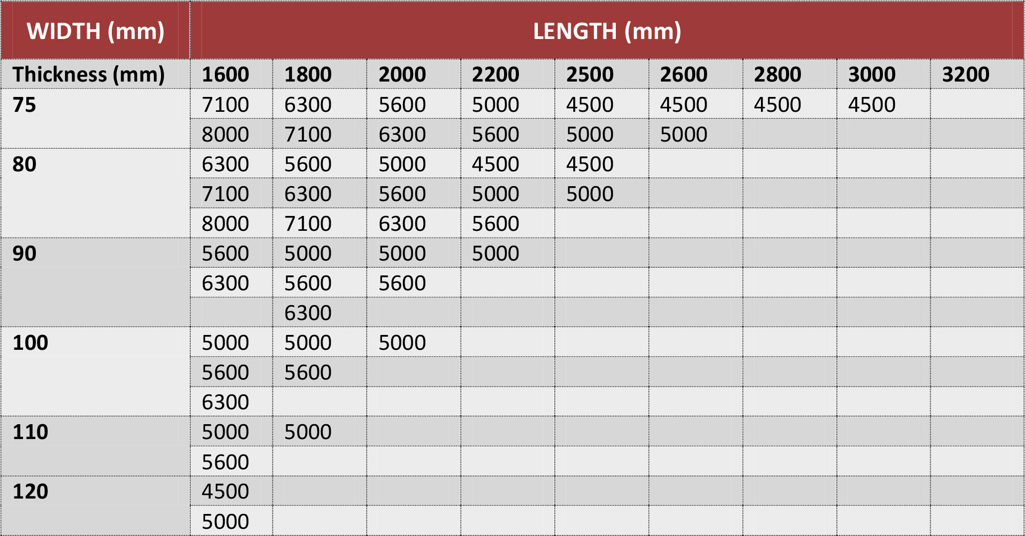 Standard Weight Chart For Structural Steel Plate Infoupdate